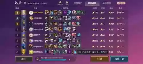 霓虹之夜乌鸦阵容最新(梦幻模拟战2021最强黑暗阵容推荐)插图1