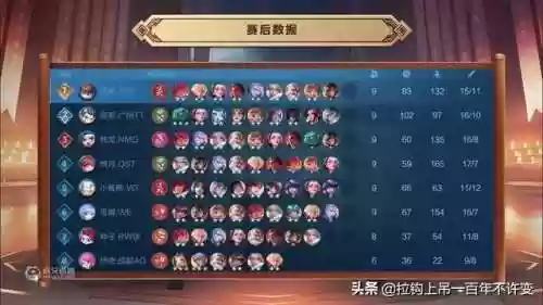 稷下什么阵容(孟获最强阵容搭配)插图1