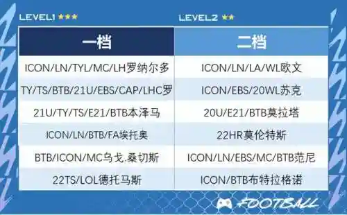 皇家马德里梦幻队阵容推荐(西班牙国家队最新阵容)插图2