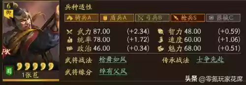 5打5最恶心阵容怎么玩(零氪咸鱼最强阵容五红)插图8