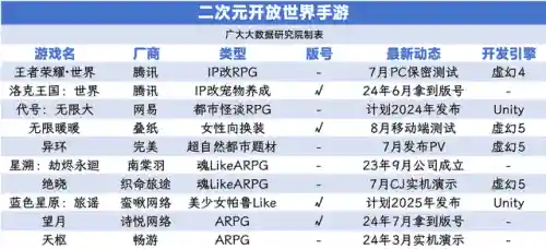 类似完美世界的手游(有石昊柳神的卡牌游戏)插图1 类似完美世界的手游(有石昊柳神的卡牌游戏)插图1