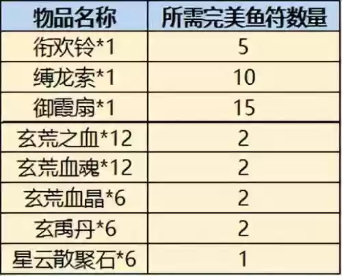 完美国际2多玩礼包(完美世界经典服怎么包月)插图1