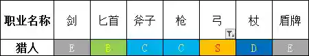 勇气默示录2魔法阵容攻略(勇气默示录2职业搭配)插图2