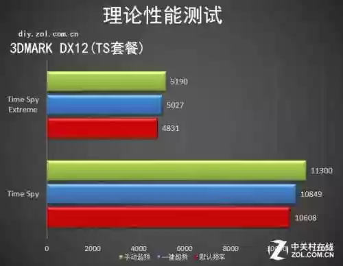 火柴人觉醒螺丝搭配阵容(火柴人觉醒t0排行)插图31