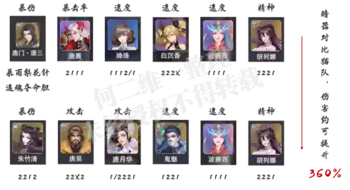 唐晨波塞西暗器阵容(唐昊阵容怎么搭配)插图5