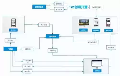 果盘手游平台中心(果盘游戏平台app)插图1