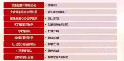 客家锣鼓阵容(大埔客家锣鼓教程)插图1