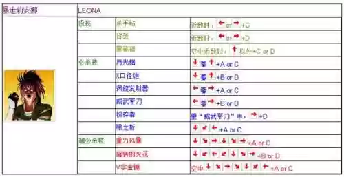 拳皇97电脑版出招表带图(拳皇97带大蛇的版本下载)插图24