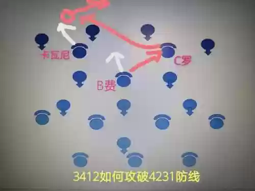 什么阵容克制双前腰阵容(王者模拟战阵容克制)插图5