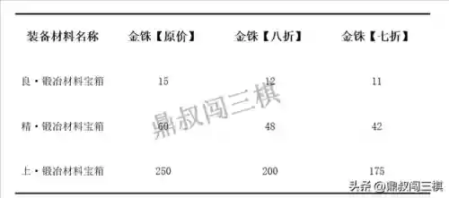 战旗后期最强阵容装备(酒馆战棋机械流最终阵容)插图1 战旗后期最强阵容装备(酒馆战棋机械流最终阵容)插图1