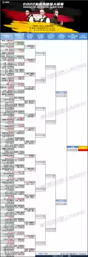 大师赛2022赛程(机甲大师2024比赛时间)插图10