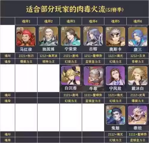 斗罗大陆嘲讽队阵容(斗罗大陆悬赏高分阵容)插图4