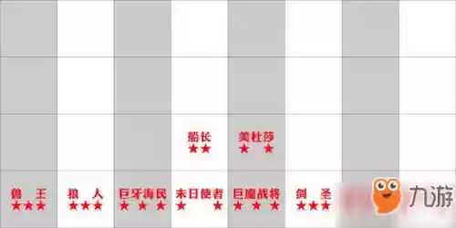 刀塔自走棋上王者最强阵容(刀塔自走棋阵容搭配)插图3