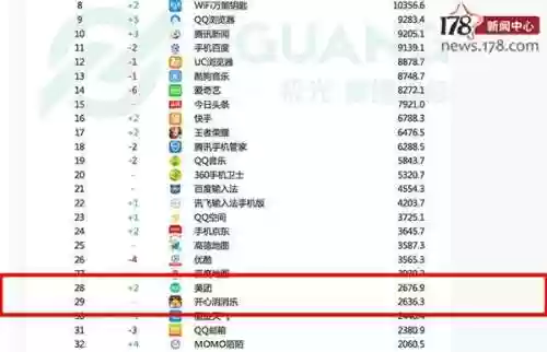手游排行榜第一的是什么(人气最高的手游排行榜前十名)插图7 手游排行榜第一的是什么(人气最高的手游排行榜前十名)插图7
