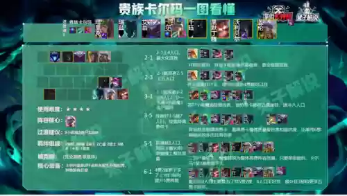 云顶六边形战士阵容(6斗士云顶之弈阵容)插图16