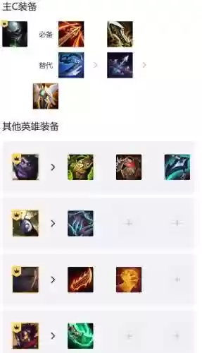 6.5炼金过载玩什么阵容(金铲铲kda阵容推荐)插图4