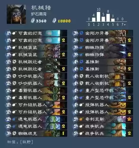 炉石战旗后期阵容排名卡组(炉石传说天梯卡组)插图17