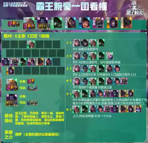 云顶之奕5阵容(最新云顶之弈阵容推荐)插图2 云顶之奕5阵容(最新云顶之弈阵容推荐)插图2