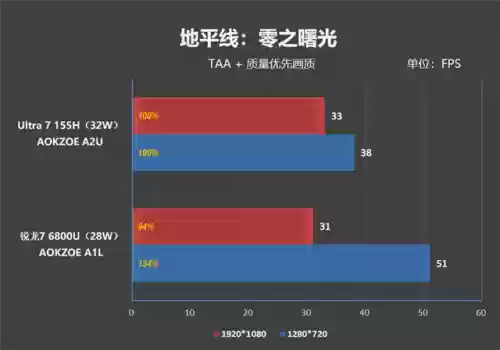 2023最建议买的掌机(便宜掌机100元左右学生用的)插图23