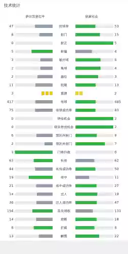 皇家社会对莱红牛首发阵容(曼城对莱比锡红牛阵容)插图11
