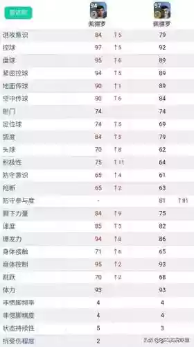 实况2022最强防守阵容(实况足球全网最强阵容)插图10