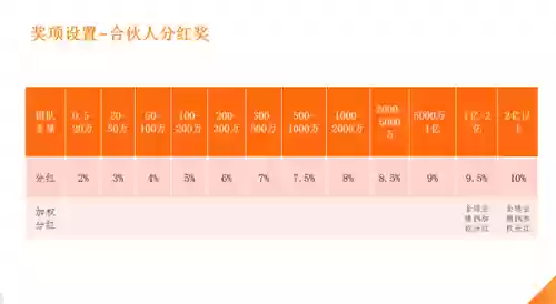 英雄联盟等级奖励详细(lol各等级奖励)插图4