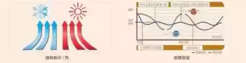 格力雅居二代产品阵容图片(格力空调i铂二代)插图7