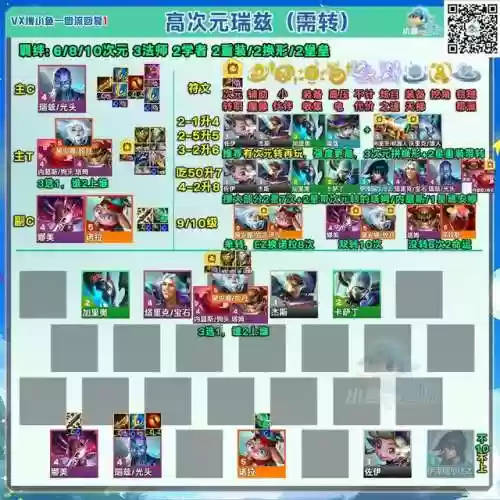 金灿灿物理阵容(金灿灿福星版本哪个阵容最强)插图7