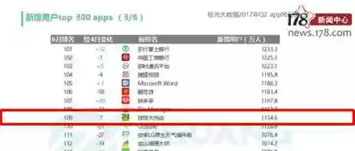 手游排行榜第一的是什么(人气最高的手游排行榜前十名)插图18 手游排行榜第一的是什么(人气最高的手游排行榜前十名)插图18