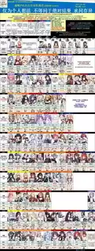 碧蓝航线企业阵容2021(碧蓝航线队伍搭配2023)插图1
