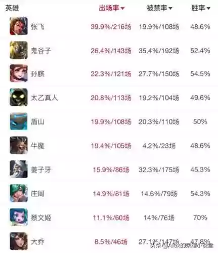 怎么根据阵容选中路人(怎么把英雄调到另一个分路)插图7