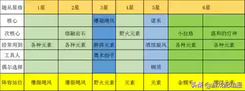 炉石战棋教科书阵容(炉石传说战棋攻略一览)插图11