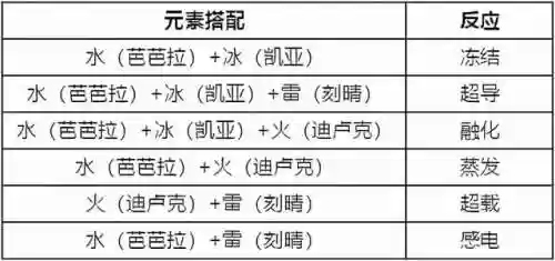 雷火冰阵容(风火阵容怎么搭配)插图15