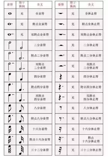 音符符号大全可复制(免费伴奏曲库大全)插图16