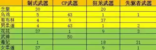 dnf女机械装备选择(DNF女职业装备选择推荐)插图1