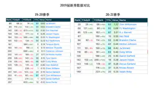 范特西篮球经理2阵容(nba范特西手游合理阵容搭配)插图12