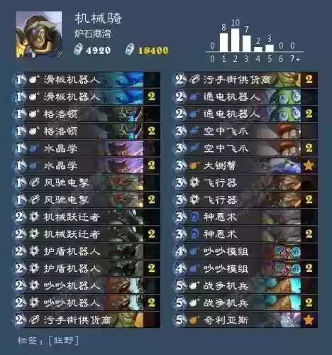 炉石战旗后期阵容排名卡组(炉石传说天梯卡组)插图31