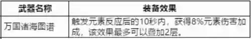 雷火冰阵容(风火阵容怎么搭配)插图7