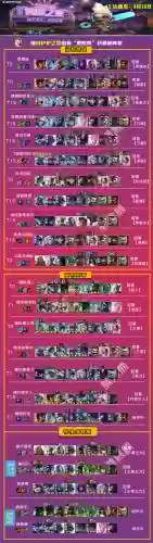 双重麻烦四费卡阵容(最佳11人0氪最强阵容)插图1