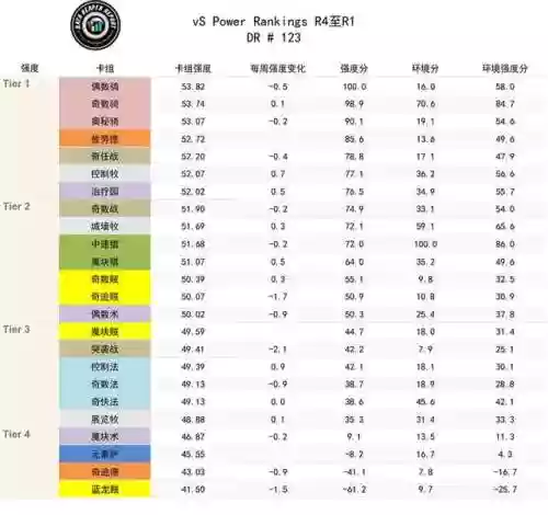 炉石魔龙萨套路阵容(炉石传说战吼萨卡组)插图7