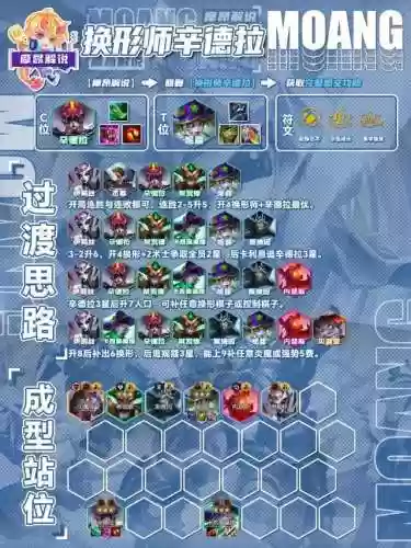 云顶阵容新(云顶新版本最新阵容)插图4