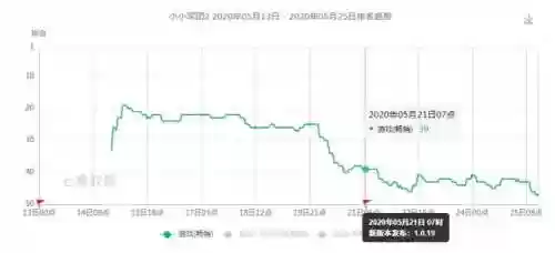 小小军团为什么下架了(小小三国合战军团)插图20