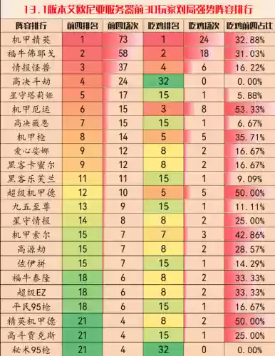 13.1阵容(13本职业联赛阵型链接)插图6 13.1阵容(13本职业联赛阵型链接)插图6