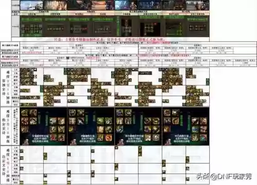 dnf装备掉落分布大全(dnf手游每个图掉装备一览表)插图6
