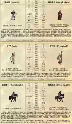 英雄无敌手游元素最强阵容(类似英雄无敌的手机单机游戏)插图9