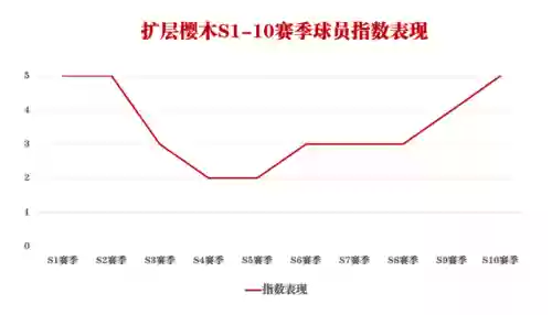灌篮高手手游红发最强阵容(灌篮高手手游进阶赤木)插图4