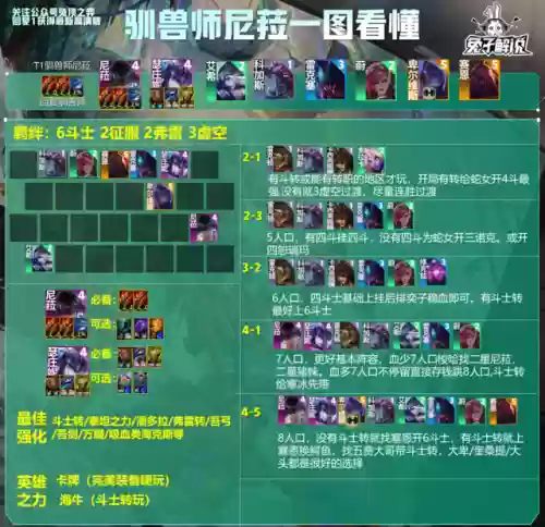 斗士阵容鳄鱼(斗士云顶之弈阵容攻略最新)插图2