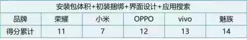 安卓应用市场排行榜(应用下载app排行榜)插图8