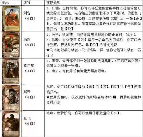 三国杀卡牌大全160张图片(三国杀卡牌张数)插图4