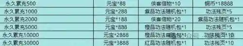 挑战古代侠客阵容(侠客梦破阵之势在哪个门派中获取)插图7